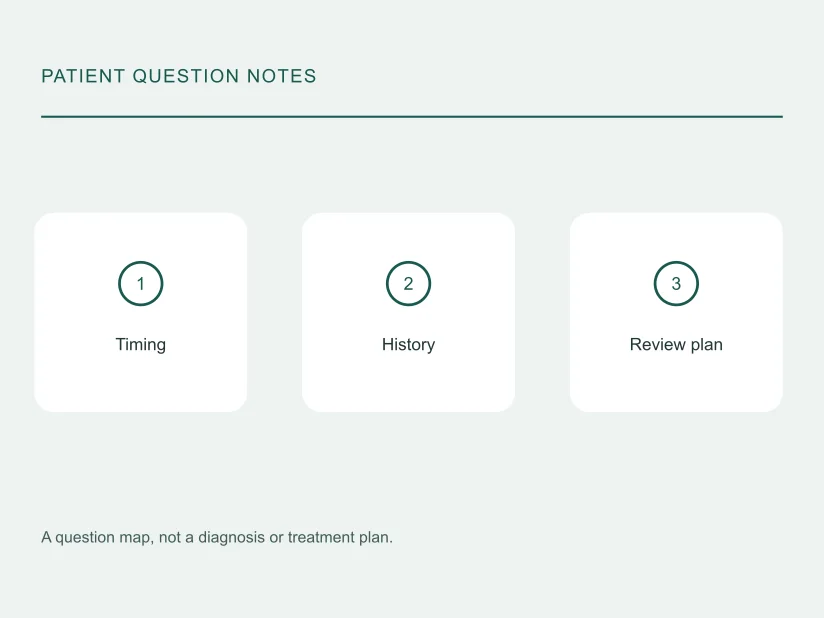 Illustrated planning notes for Prolactin testing: timing, medicines and the next question