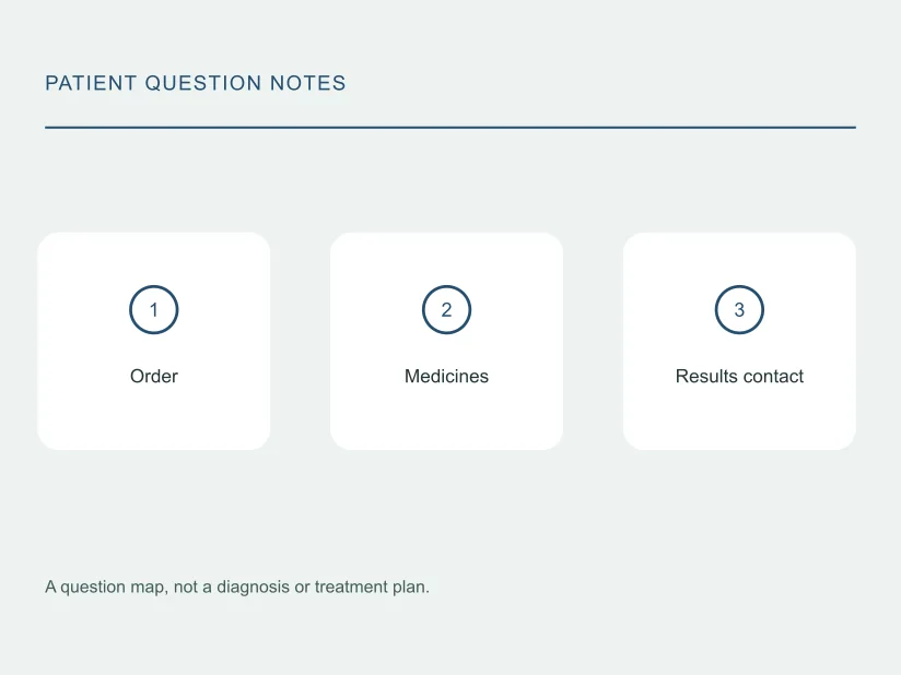 Illustrated planning notes for PT/INR testing in Abu Dhabi: agree the follow-up plan