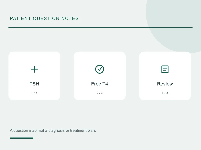 Illustrated planning notes for Thyroid tests in Abu Dhabi: TSH alone or a panel?